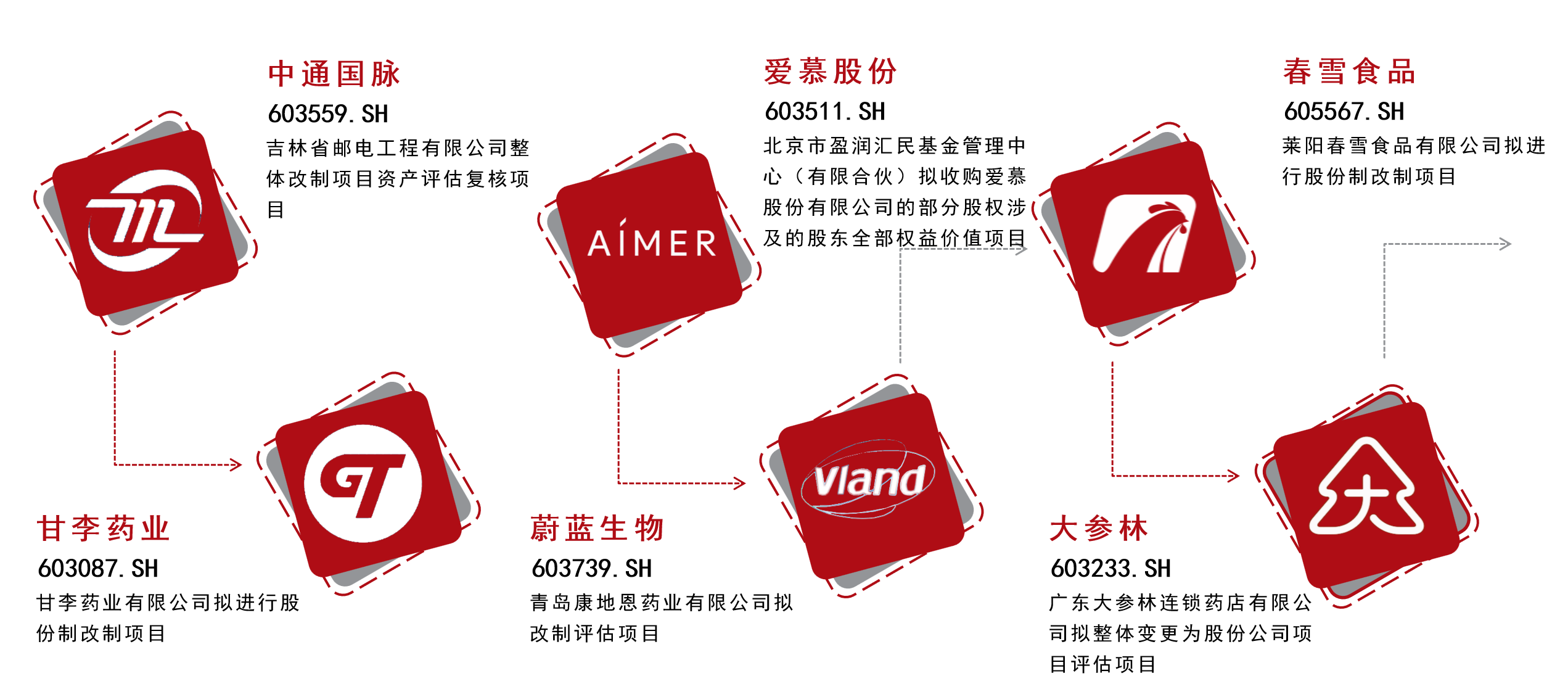IPO上市項目 第 1 張